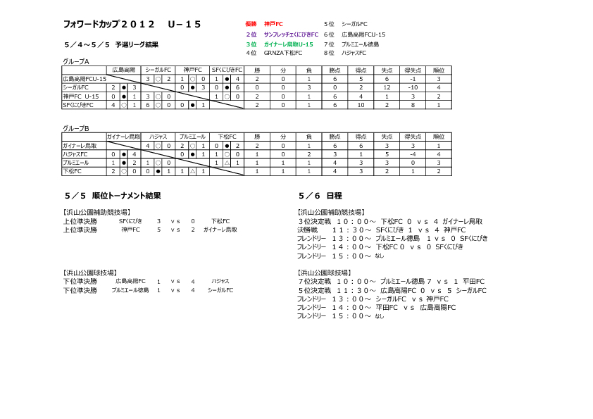 フォワードカップ２０１２大会結果