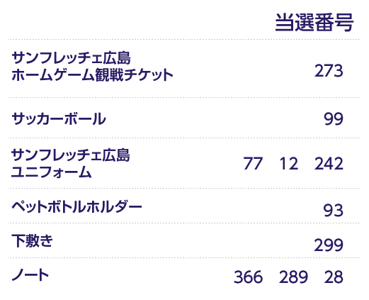 2011ＪＡカップ抽選結果発表