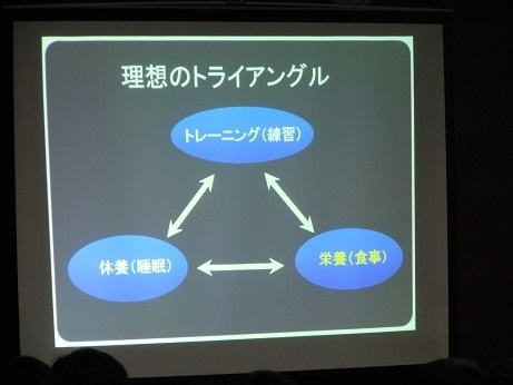 育成年代ためになる栄養講習会