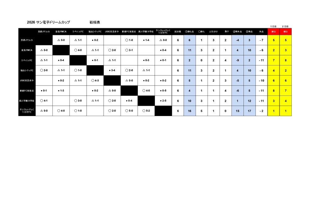 【2026サン電子ドリームカップ】大会結果_page-0001