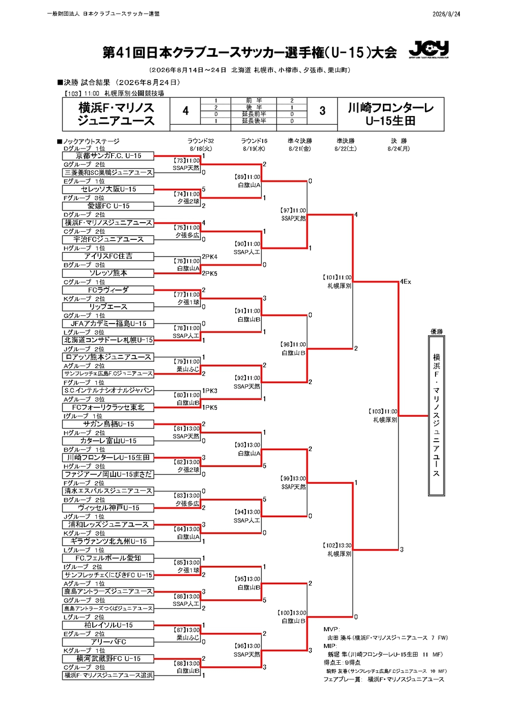 クラブユース2026_大会結果_page-0001